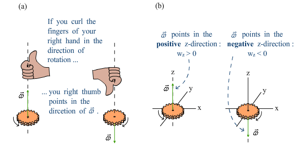 fleming-s-right-hand-rule-infographic-diagram-showing-position-of